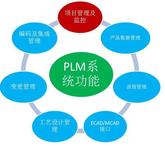 中国建筑电气领军企业鸿雁电器利用sipm/plm实现单项目多产品研发过程
